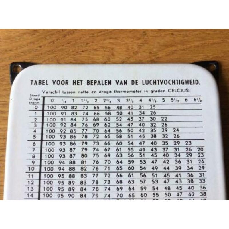 Antiek emaille bordje: Tabel voor bepalen luchtvochtigheid.