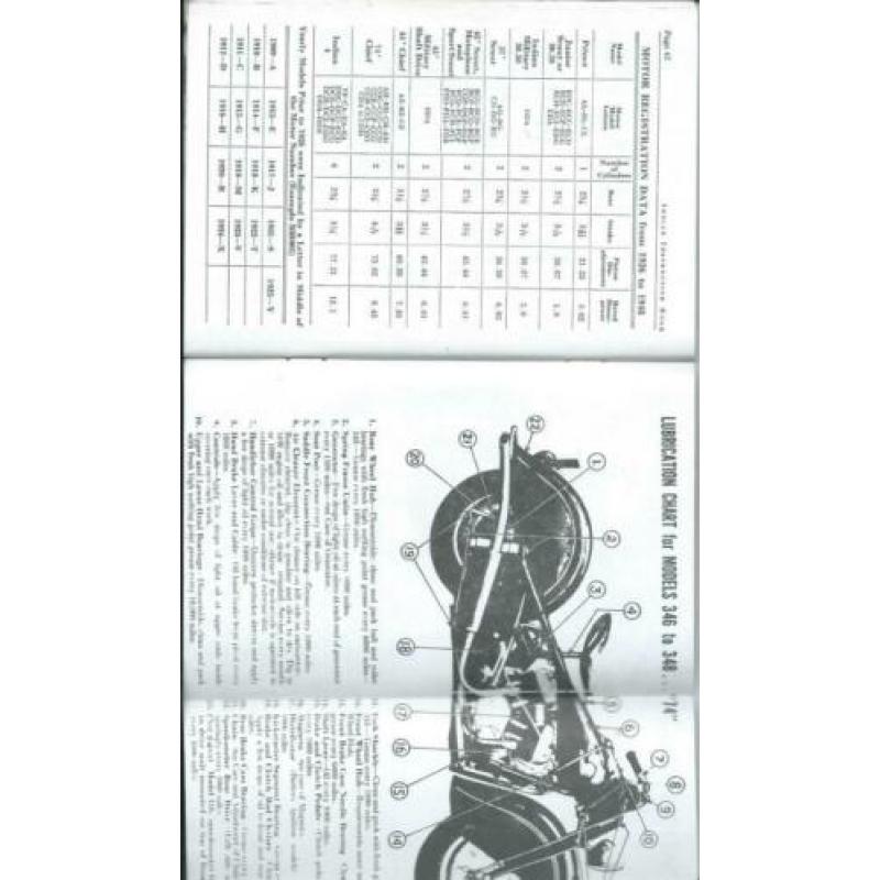 Indian Motorcycles origineel instructieboekje