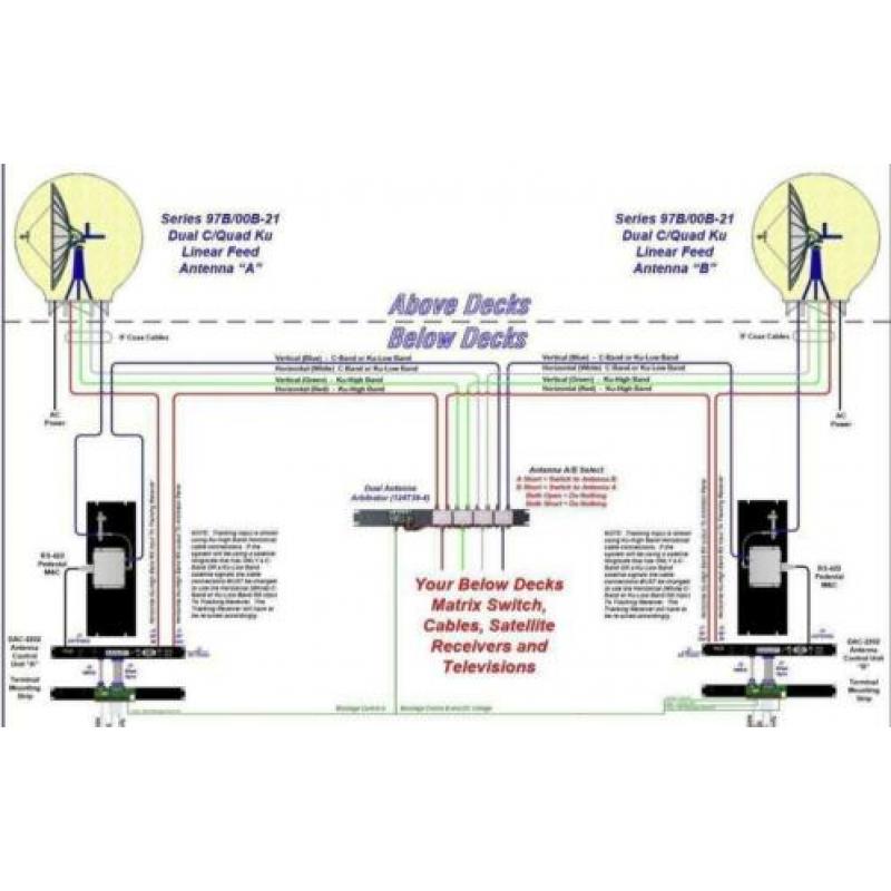 569. Dual Antenna Arbitrator 124739-4