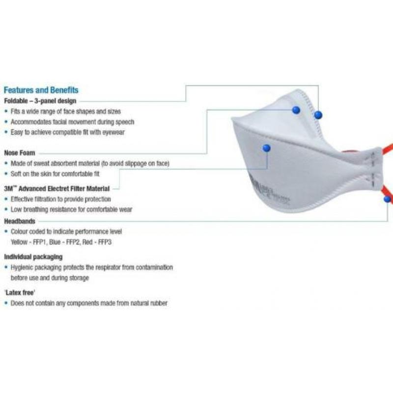 10x 3M 1863 FFP3 anti coronavirus facemask