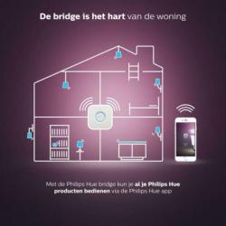 Philips HUE Color Lamp Duo set Nieuw Uiverkoop 212