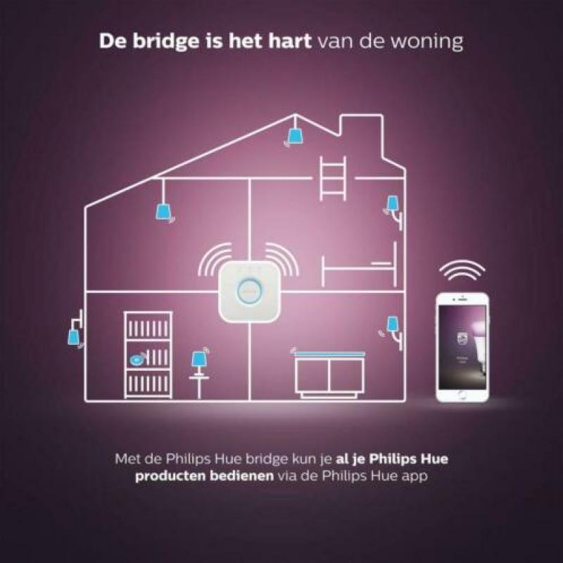Philips HUE Color Lamp Duo set Nieuw Uiverkoop 212